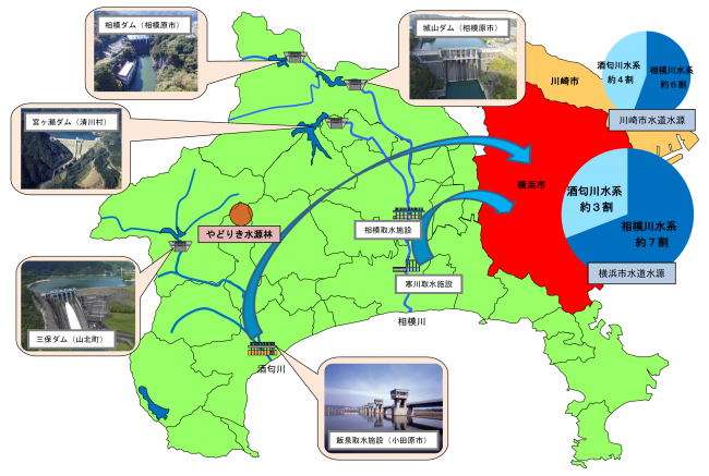 神奈川県内水の供給地の図